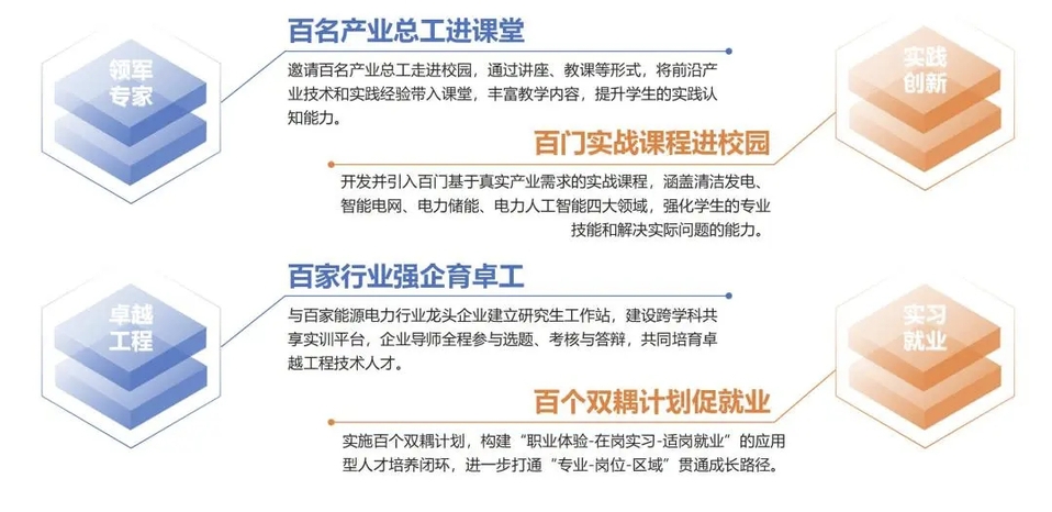 上海电力大学2025年度十大新闻揭晓