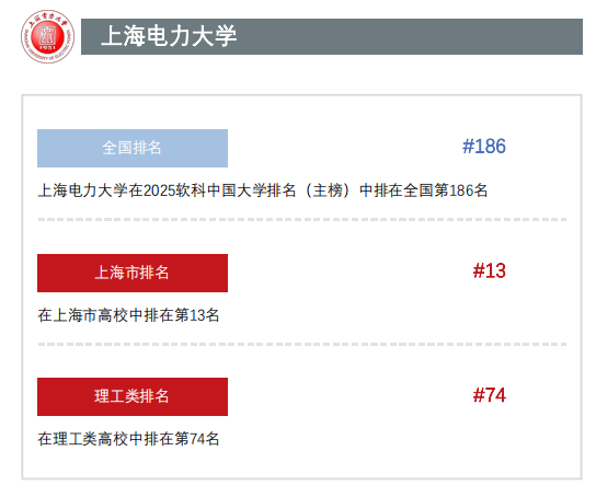 上海电力大学2025年度十大新闻揭晓
