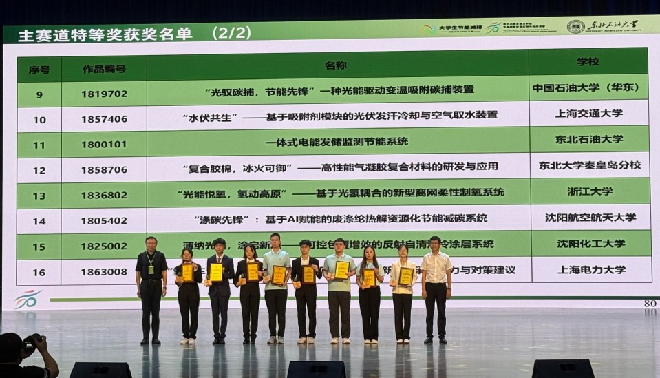 上海电力大学2025年度十大新闻揭晓