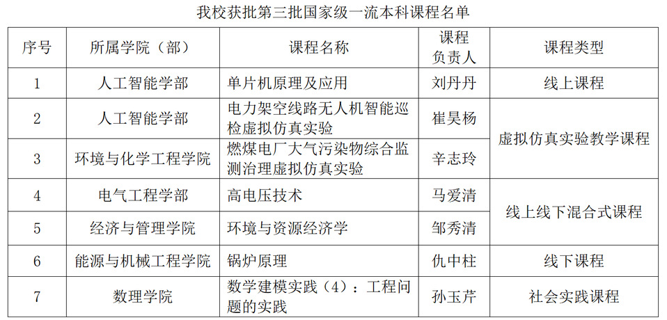 上海电力大学2025年度十大新闻揭晓